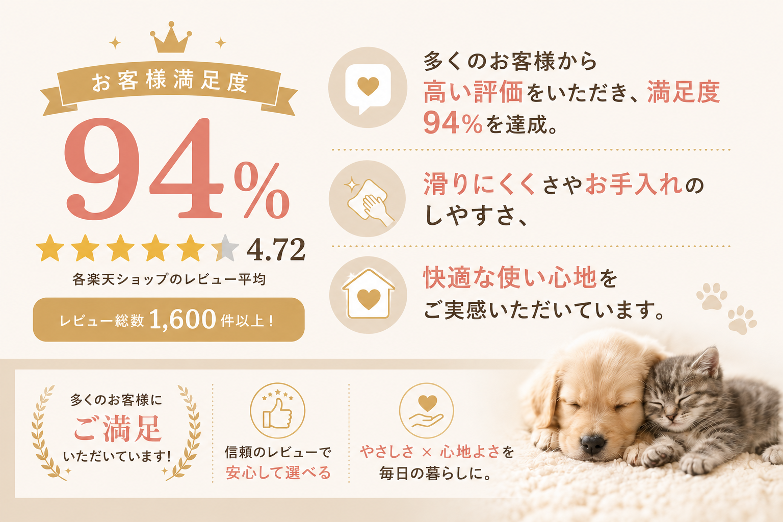 お客様満足度94%